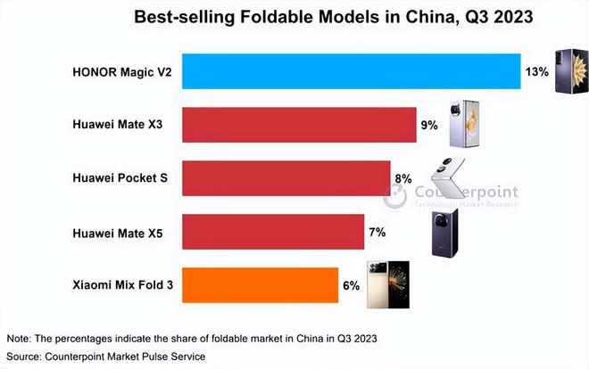 3g折叠手机多少钱一个_叠折手机多少钱_折叠手机几块钱