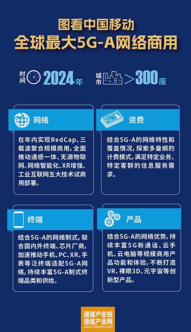 5G卡在3G手机上：疑问解析