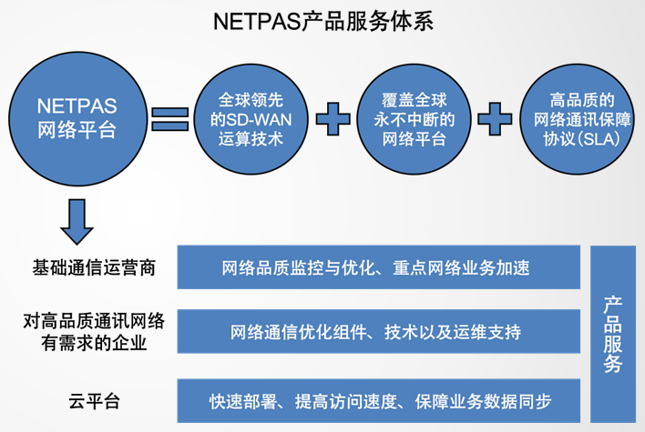 现在用3g手机会不会很慢_5g卡能用到3g手机上吗_3g手机能用4g卡