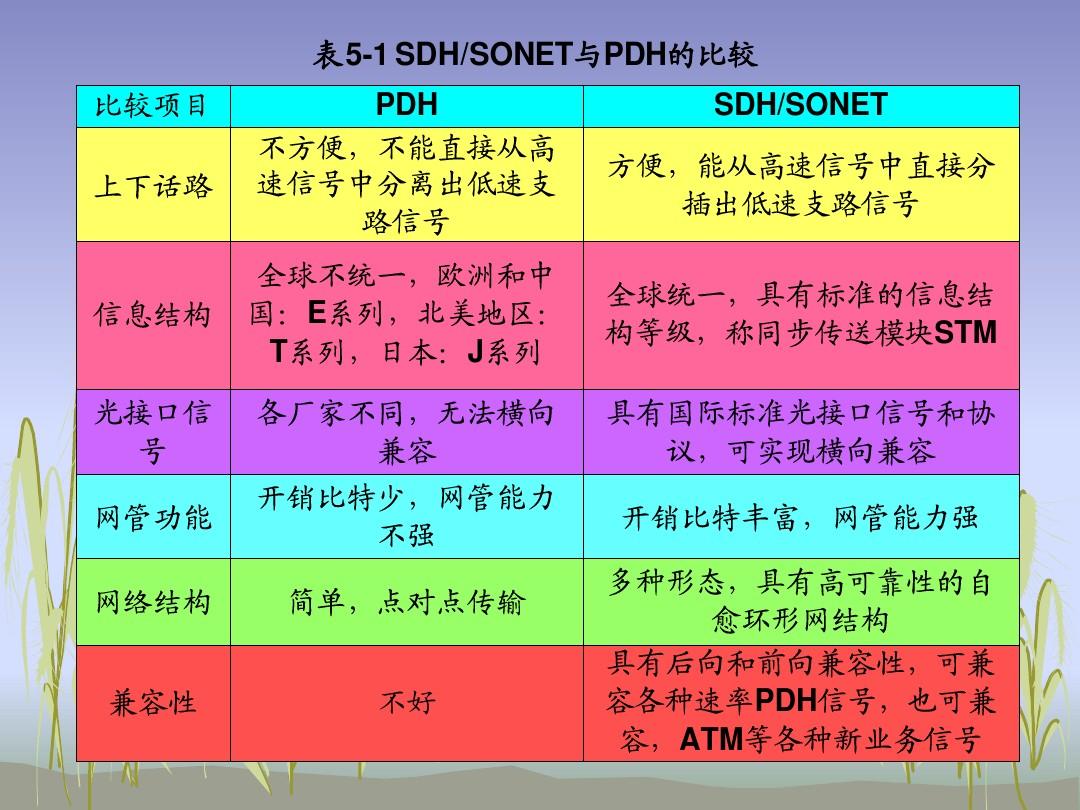 手机3g网络怎么变成4g_手机网络怎么4g变3g_手机3g变4g怎么变