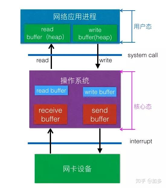 网络3g怎么恢复到4g_恢复4g网络发什么短信_如何恢复4g网络