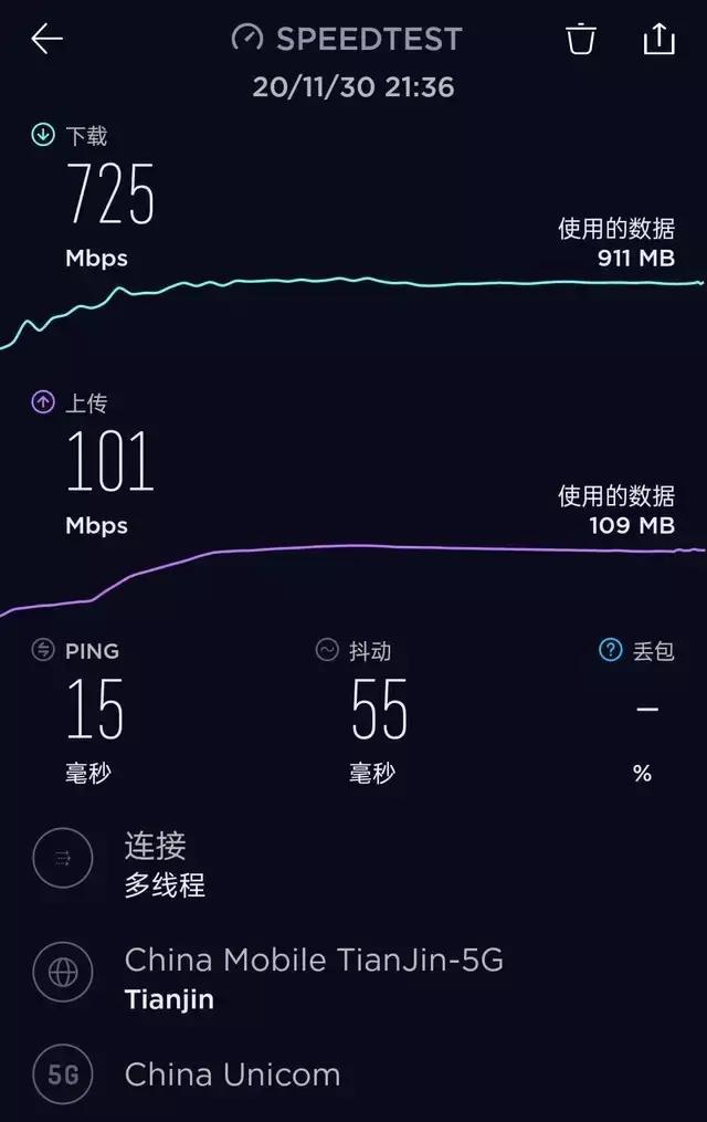 3G信号，解密手机诸多烦恼