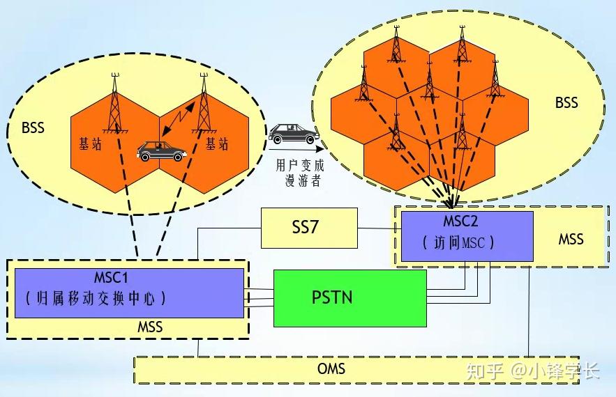4G信号不稳，通话降格为3G，如何解？