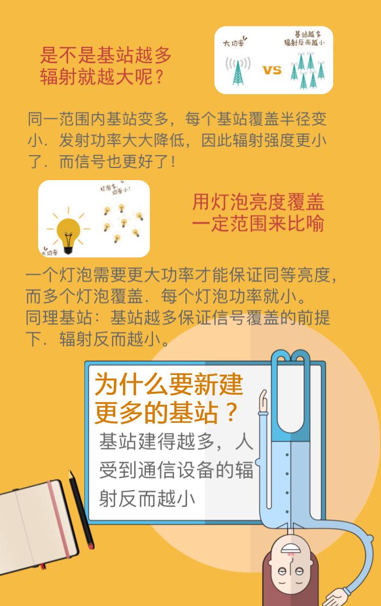 联通打电话会变成3g_联通手机一打电话4g变3g_联通卡打电话变3g