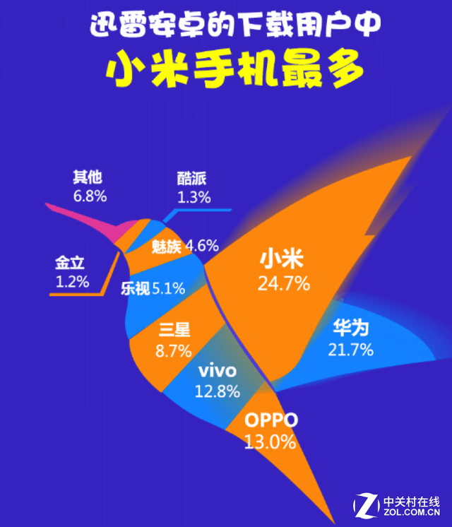 以前的那些3g网络是真的吗_为什么以前的3g很快现在很慢_3g之前的网络