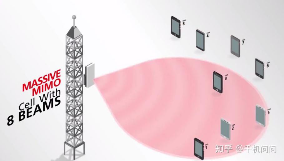 iPhone6的4G迷失：为何总是被困在3G网络？