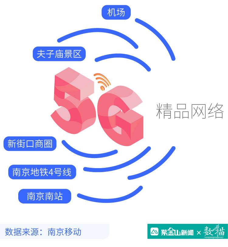 苹果网络是LTE_苹果6怎么一直是3g网络的_苹果网络是E