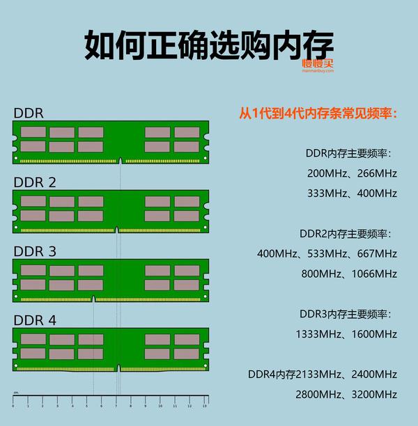 3g内存够 手机_内存够手机卡_内存够手机卡怎么回事