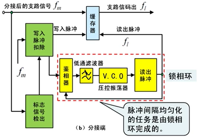3G选择码：通信新境界
