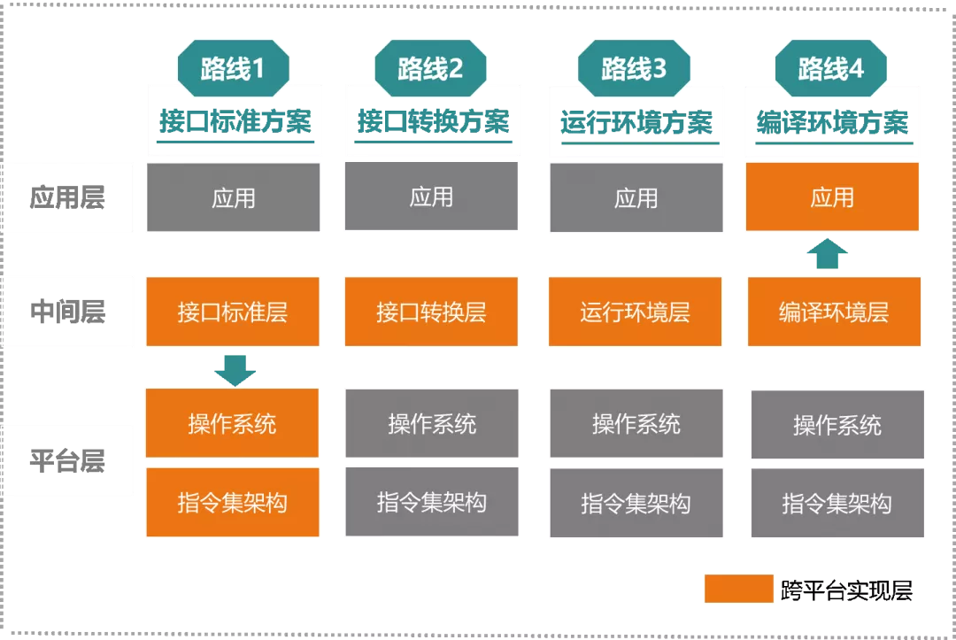手机设置网络代码_手机网络3g选择代码_手机调网络类型的代码