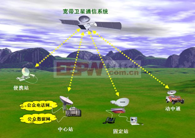3G网络解密：为何手机仍显示3G信号？