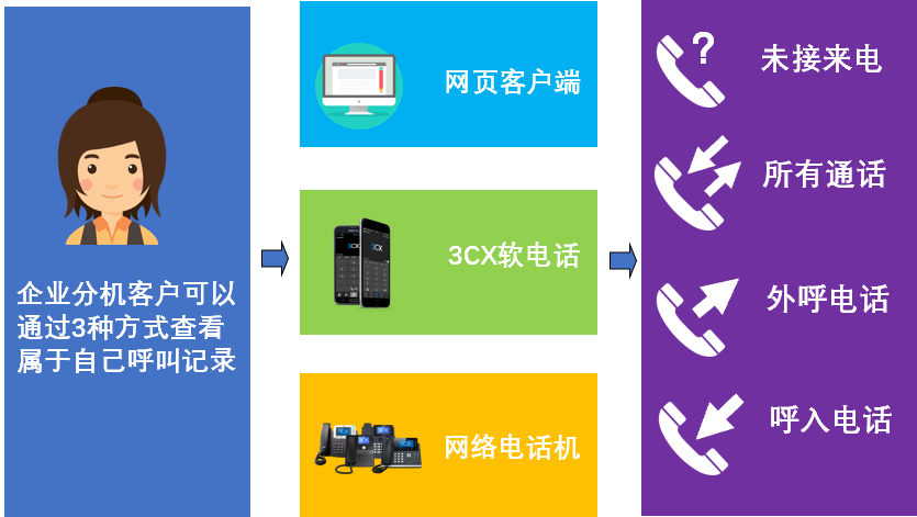 手机屏幕上出现3g是怎么回事_手机屏幕上显示3g是什么意思_手机出现3g是怎么回事