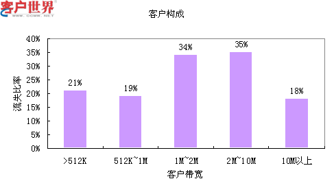 泰国三大电信运营商_电信3g手机泰国_泰国电信卡