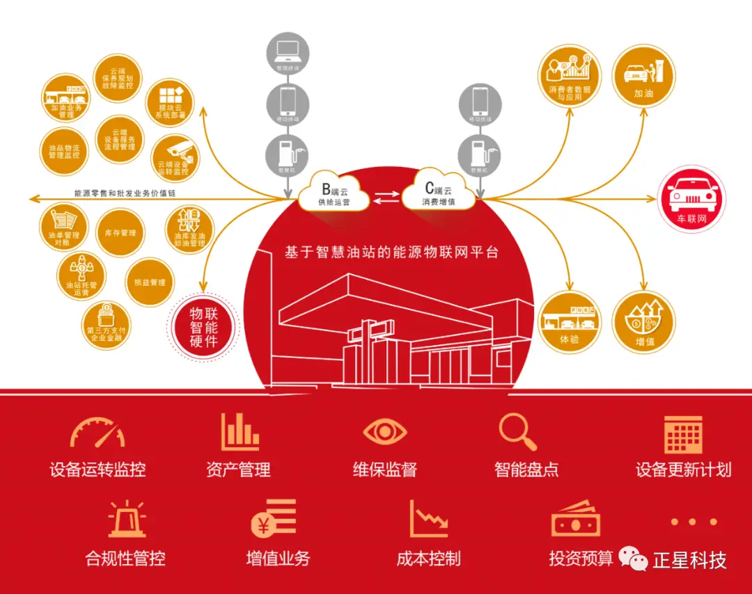 4G VS 3G：网速大PK