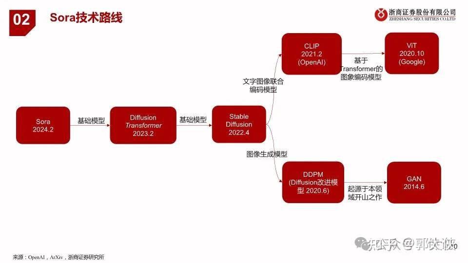 手机卡区分4g5g吗_4g卡和手机有关系吗_手机卡4g与3g的差别