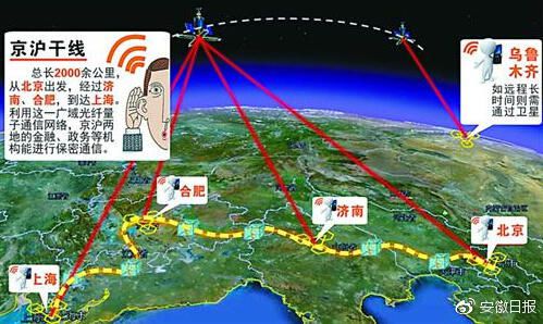 网络用到哪四条_2g到3g网络用了多久_网络用到4根线