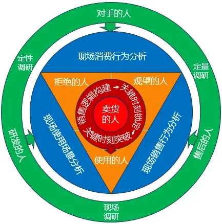 华为新款怎么都是4g_华为为什么变4g_华为手机4g网变3g网是怎么回事