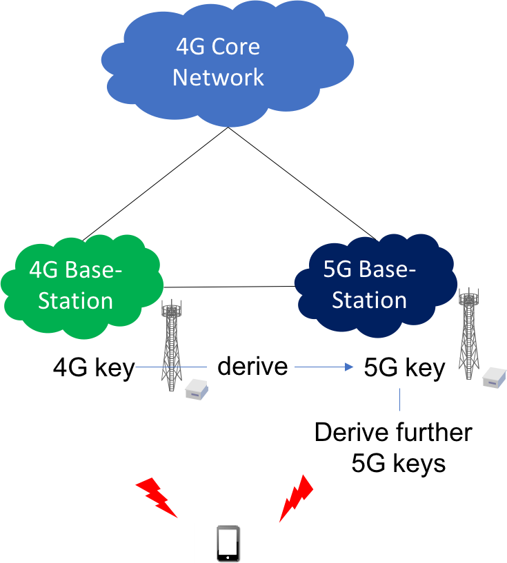 4G信号消失？别急！看看是谁在悄悄降级为3G