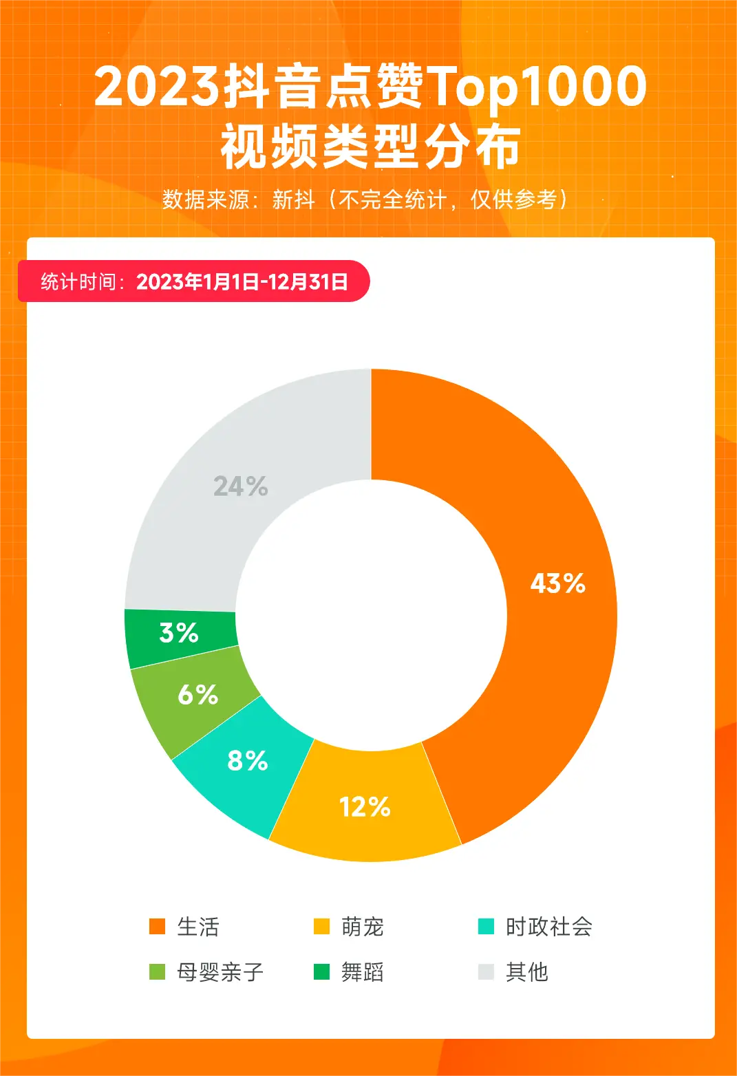 3G动画手机播放器流量计算全解析