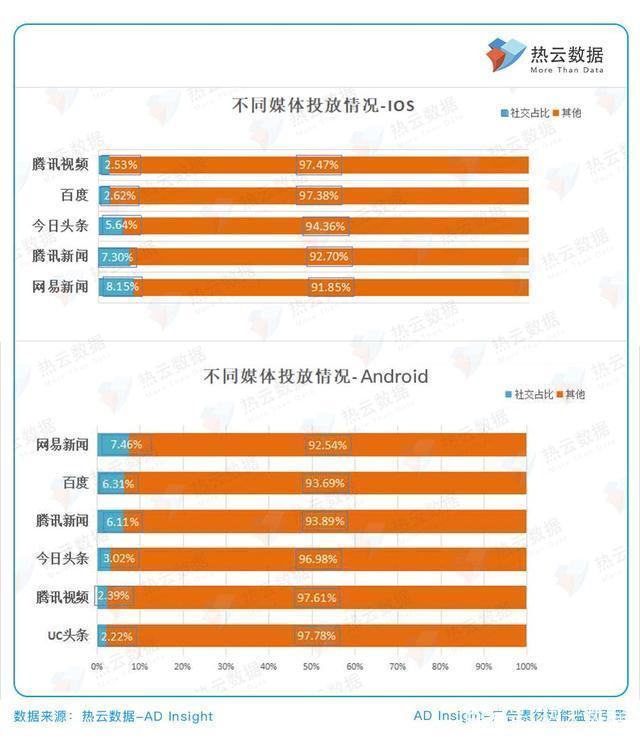 电信天翼手机怎么关3g流量_手机联通3g流量套餐_3g动画手机播放器算流量吗