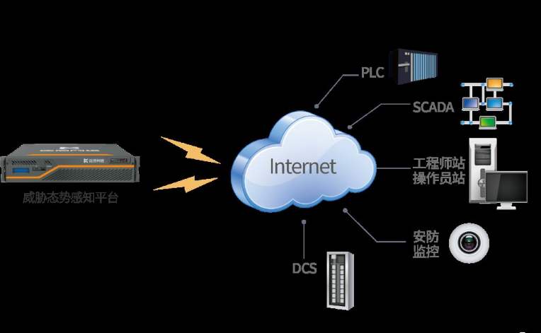 手机显示3g啥意思_手机显示3g是手机坏了吗_手机显示3g是什么原因