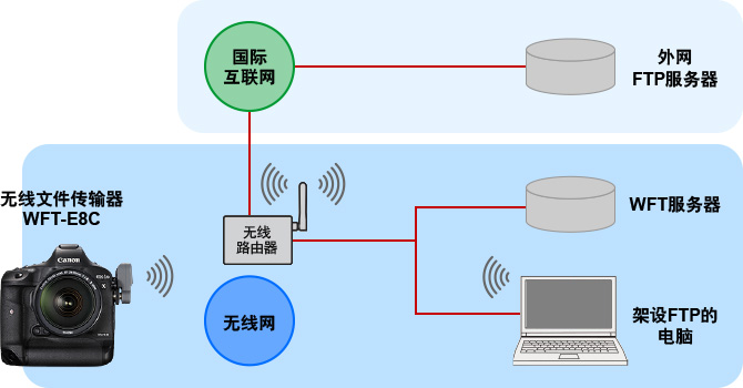 手机视频太大传不过去怎么办_手机怎样传3g大的视频_手机传大容量视频