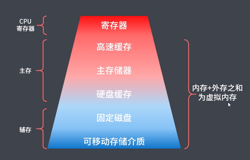 手机16G内存，实际可用只有3G？究竟是怎么回事？
