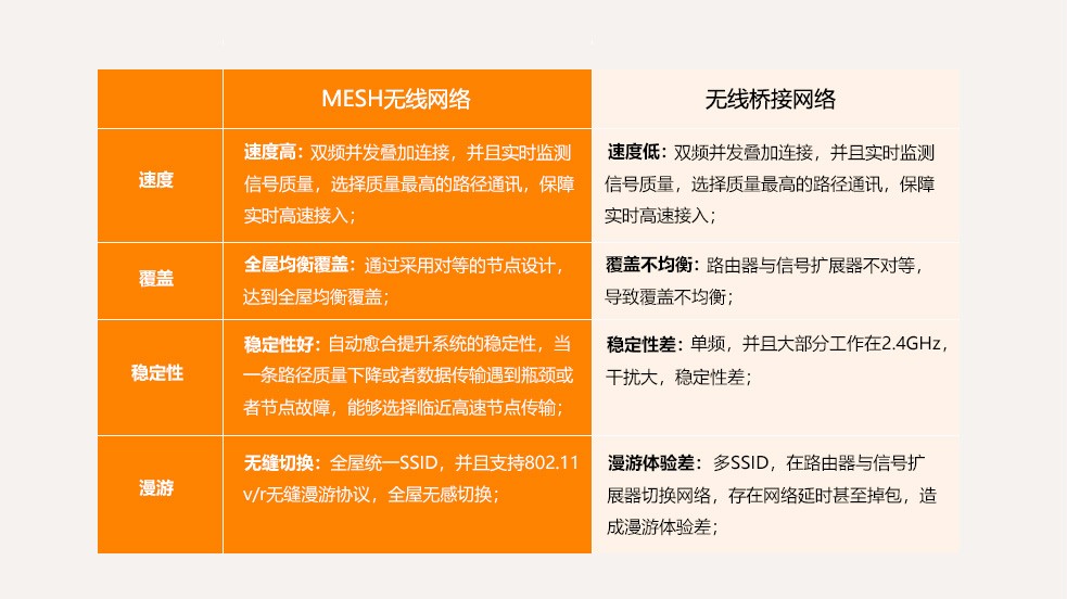 2G、3G、4G：通信技术革新，改变生活方式