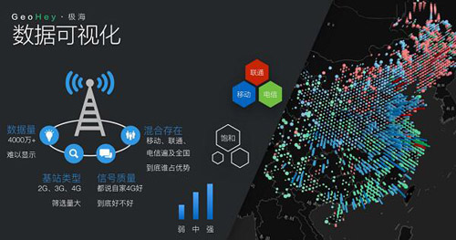 4G不够快？为何手机总是显示3G信号？解密4G与3G网络差异