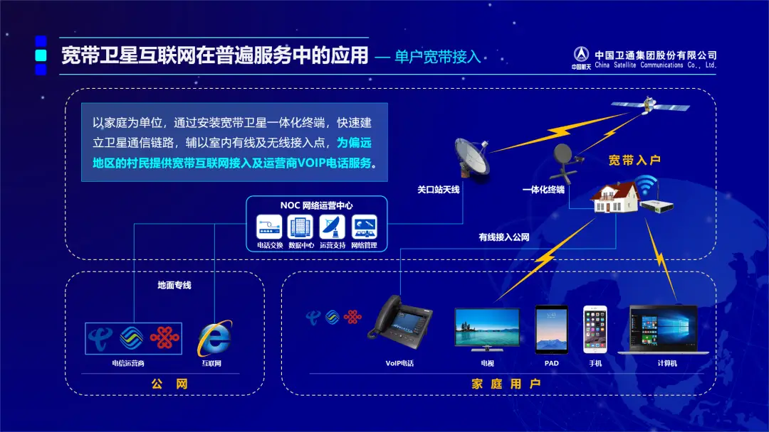 3G网络VS宽带：究竟谁更快更稳？
