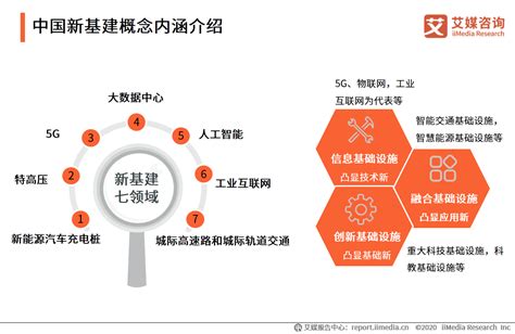 4g网络干扰严重如何解决_3g网络被4g干掉怎么办_为什么4g卡显示3g网络