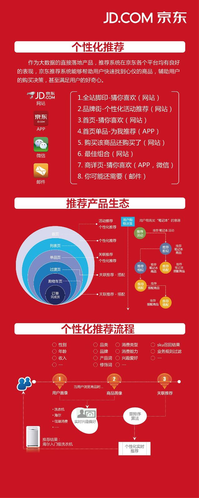 为什么4g卡显示3g网络_3g网络被4g干掉怎么办_4g网络干扰严重如何解决