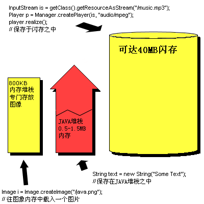3GB vs. 2GB内存：手机性能大PK