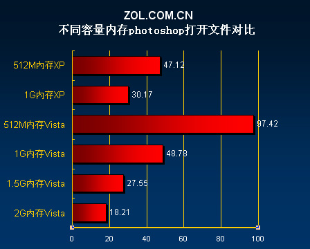 手机3g内存和2g内存_内存手机卡_内存手机最大是多少