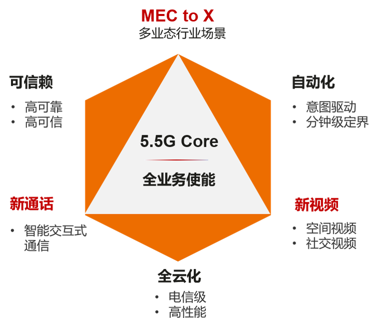 华为怎么设置3g网络_华为设置3g网在哪_华为手机3g与4g网络设置