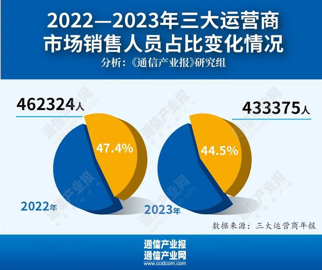 中国联通3g_中国联通3g智能手机广场_中国联通3g门户