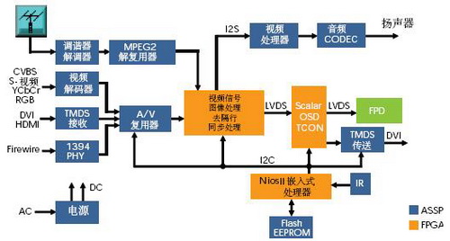 ios7.1.1没有3g网络_网络没有信号什么原因_网络没有互联网连接怎么办