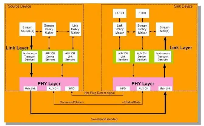 网络没有信号什么原因_网络没有互联网连接怎么办_ios7.1.1没有3g网络