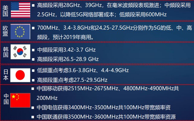 vivo手机对比度怎么调_vivo手机调3G频_vivo手机频率怎么调