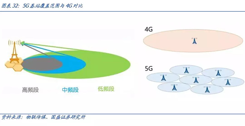 手机信号显示3g是什么意思_手机信号3g显示什么_手机信号显示3g是怎么回事