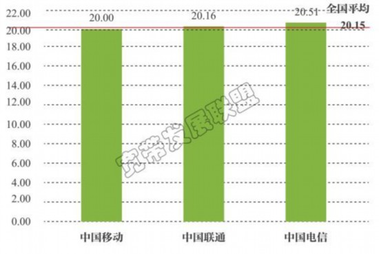 手机信号显示3g是怎么回事_手机信号显示3g是什么意思_手机信号3g显示什么
