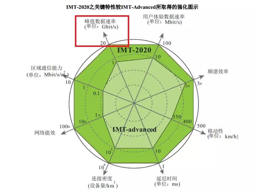 手机信号显示3g是什么意思_手机信号显示3g是怎么回事_手机信号3g显示什么