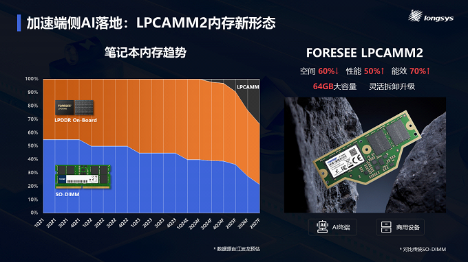 手机升级运行内存价格_手机内存升级价格_3g手机如何升级4g运行内存