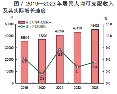 手机4g和3g的区别_4g手机与4g网络的区别_手机4g网络和3g有什么区别