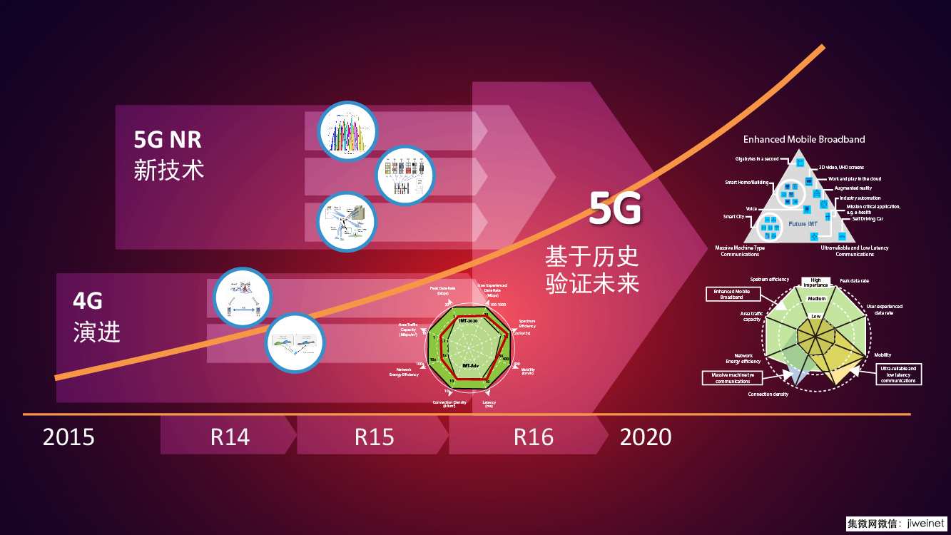 手机4g网络和3g有什么区别_手机4g和3g的区别_4g手机与4g网络的区别