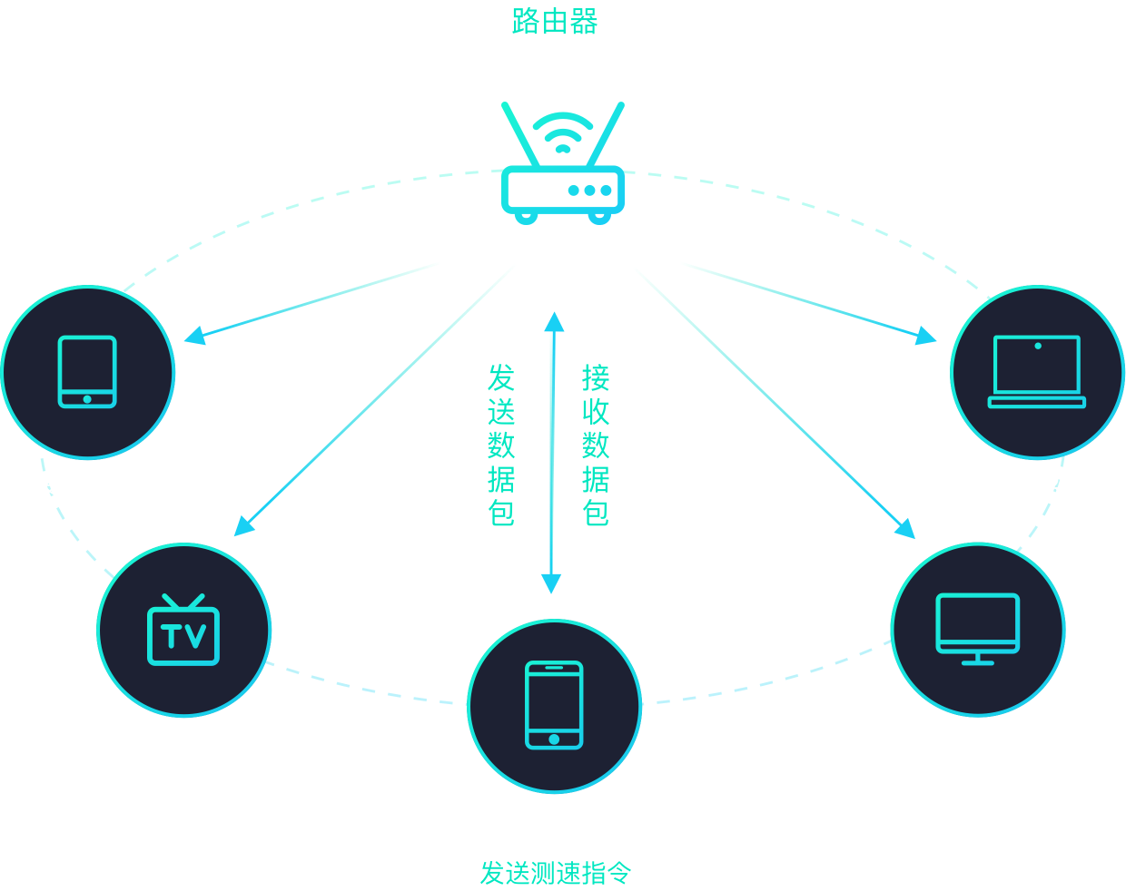 手机网速老是3g_手机网速变3g怎么回事_手机3g网速度大概多少