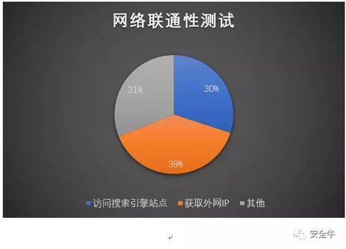 3G手机能否接入2G网络？科学揭秘技术背后的真相