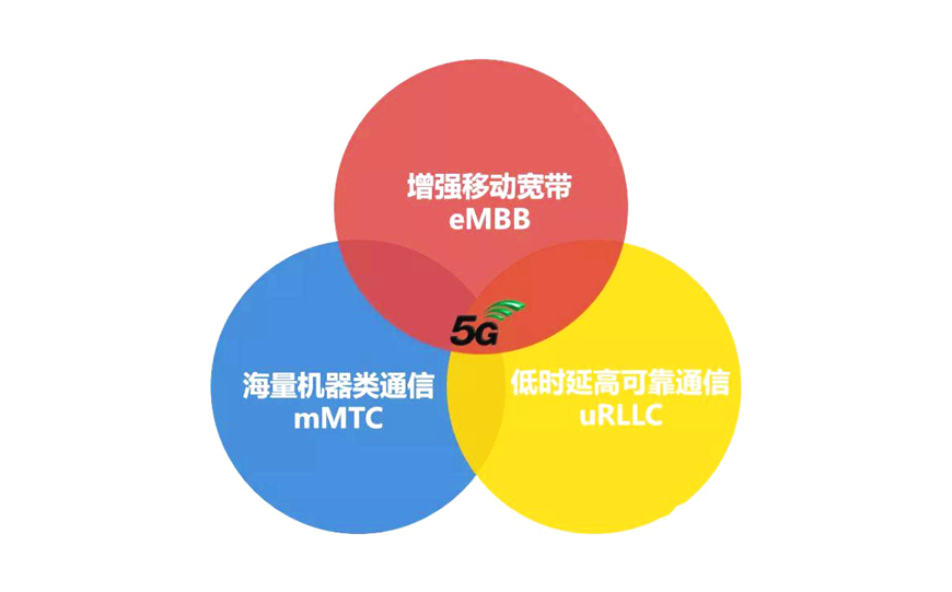 3g移动通信系统_移动3g手机通信模块_3g移动通信系统主要由组成