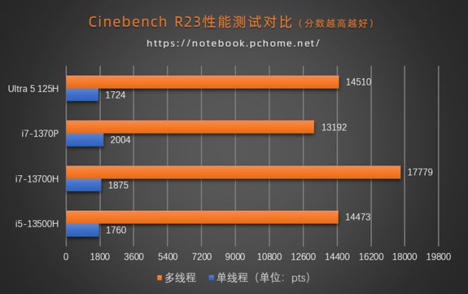 快速流畅不可少！联想S850T缺失3G网络支持惹人忧