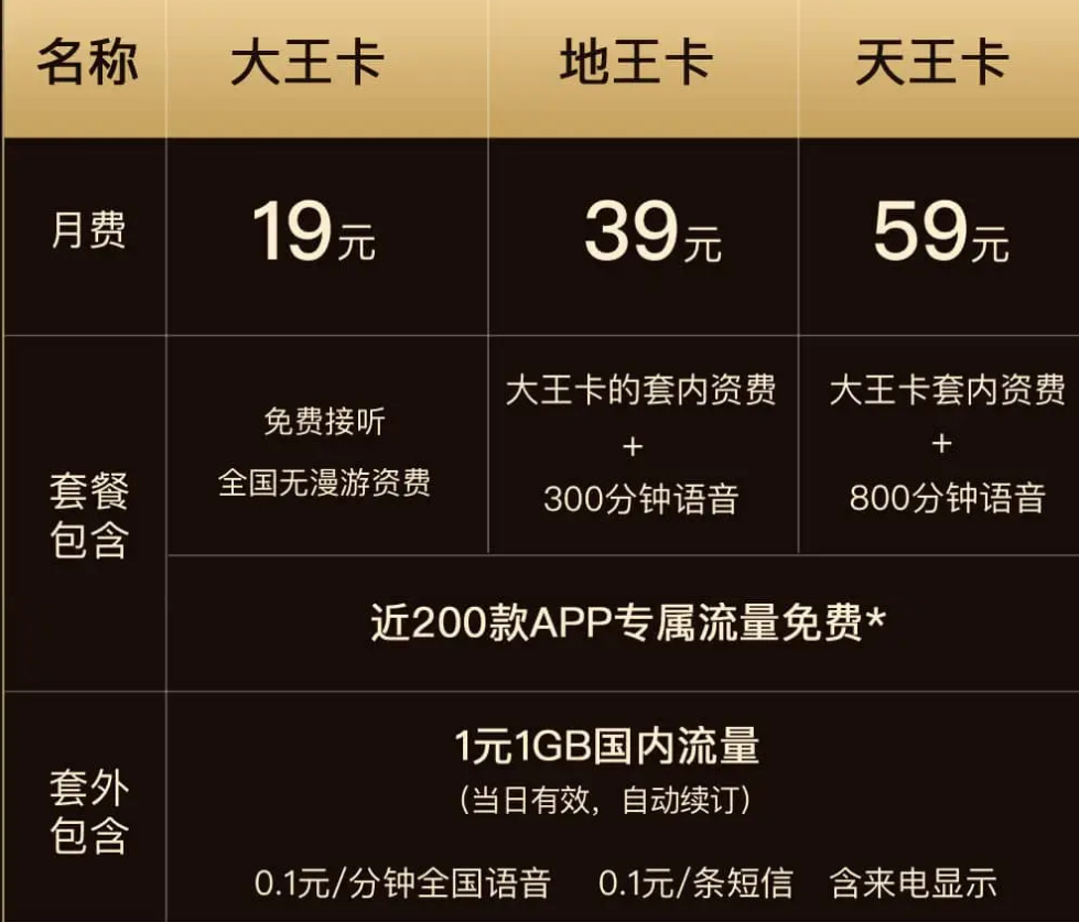 联通只能连3g_手机联通3g网络不能联网_联通3g手机还能用吗